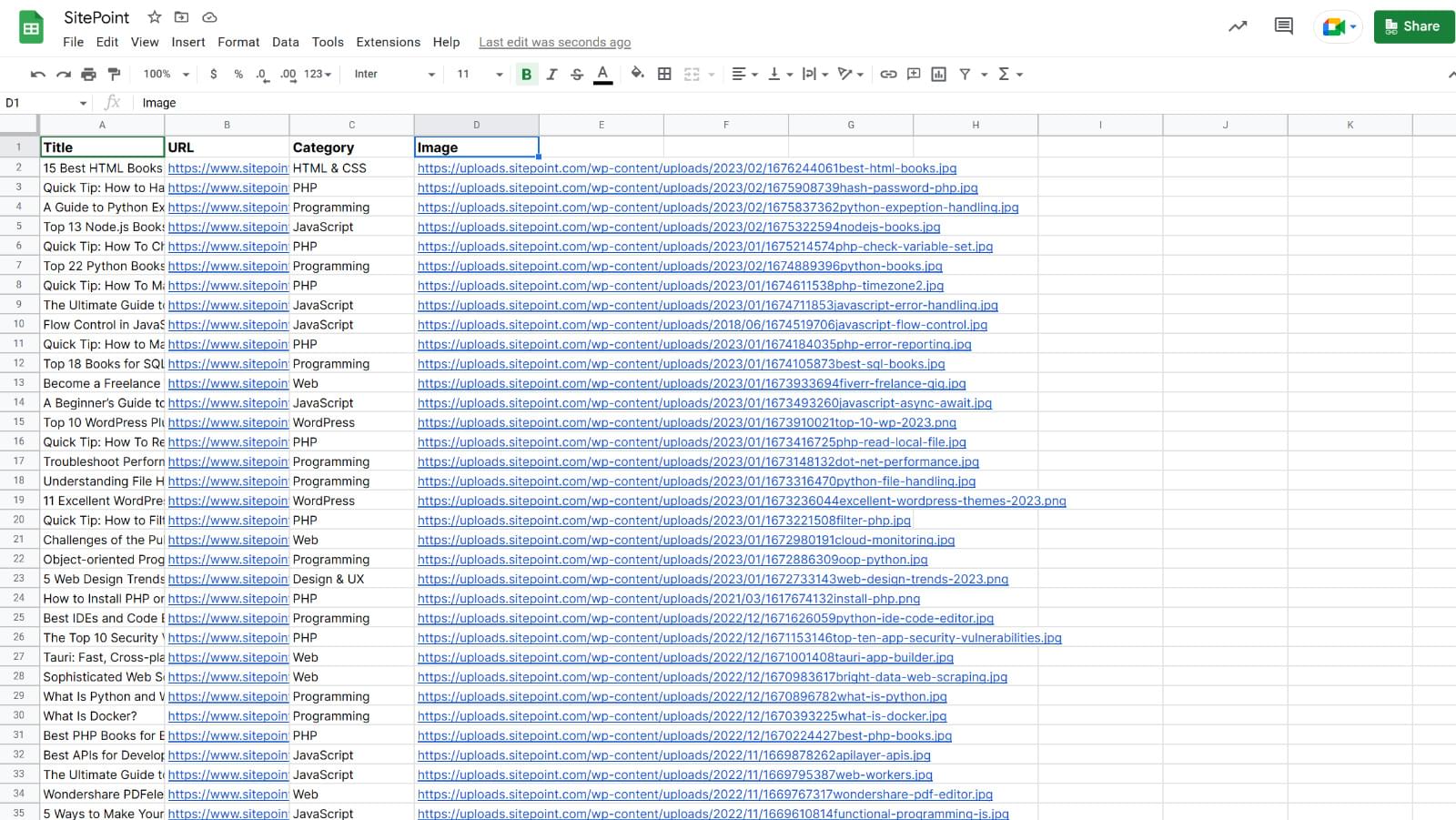 The complete mapped data