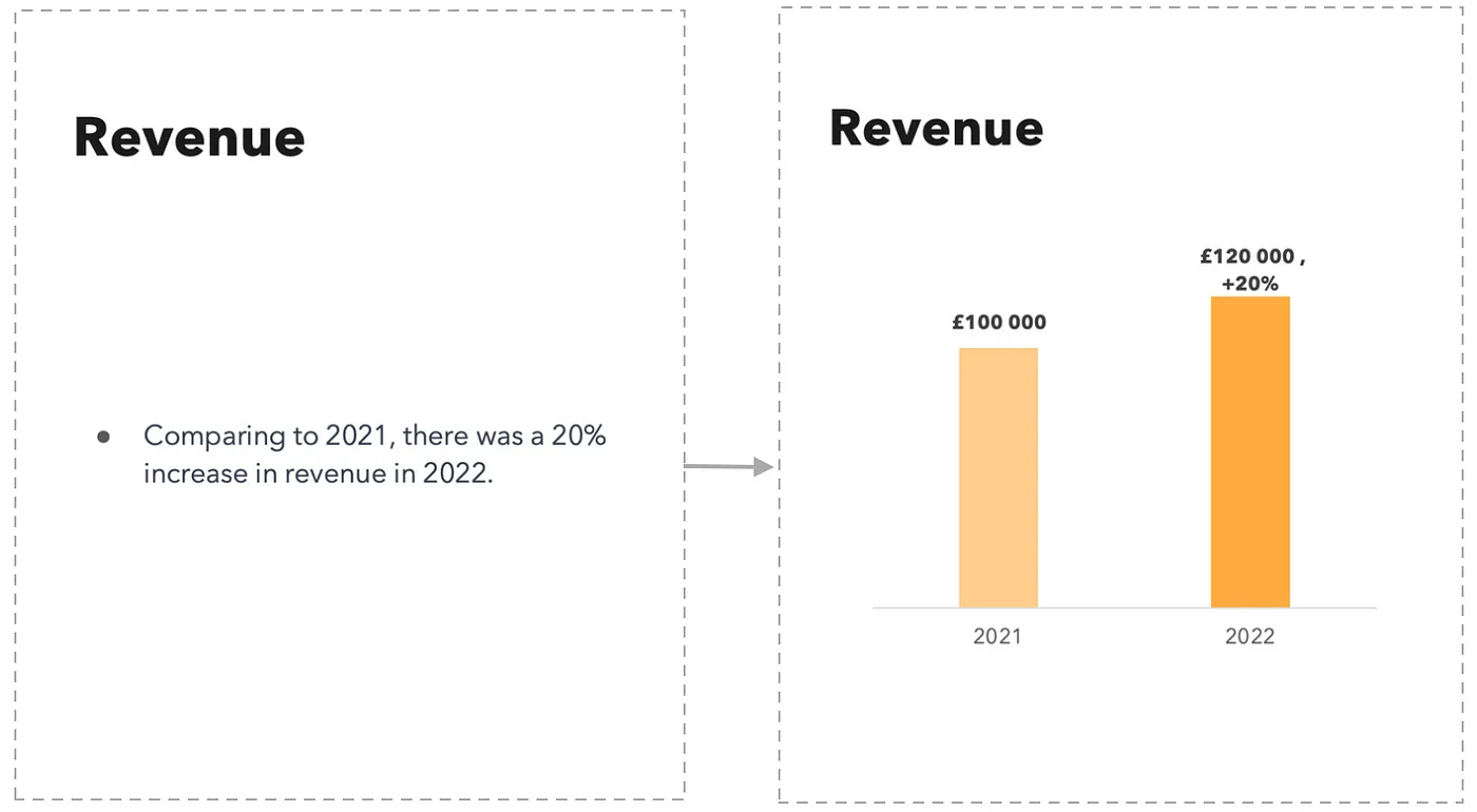 text information alongside a bar graph