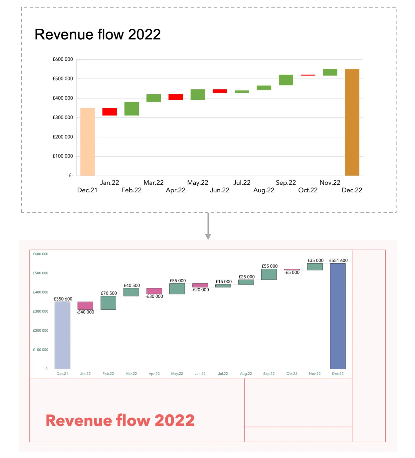 Two bar charts compared, one more clearly labeled than the other