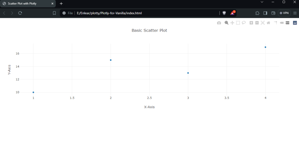 Basic HTML scatter plot