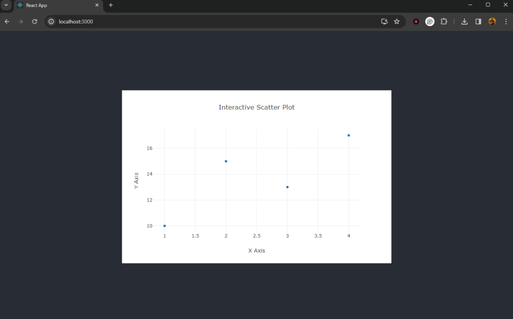 A basic React scatter plot